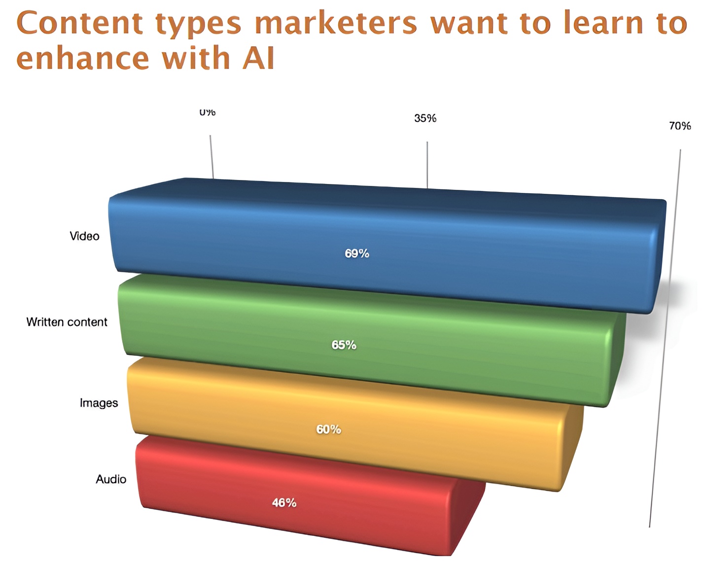 AI Video Adoption vs. Interest