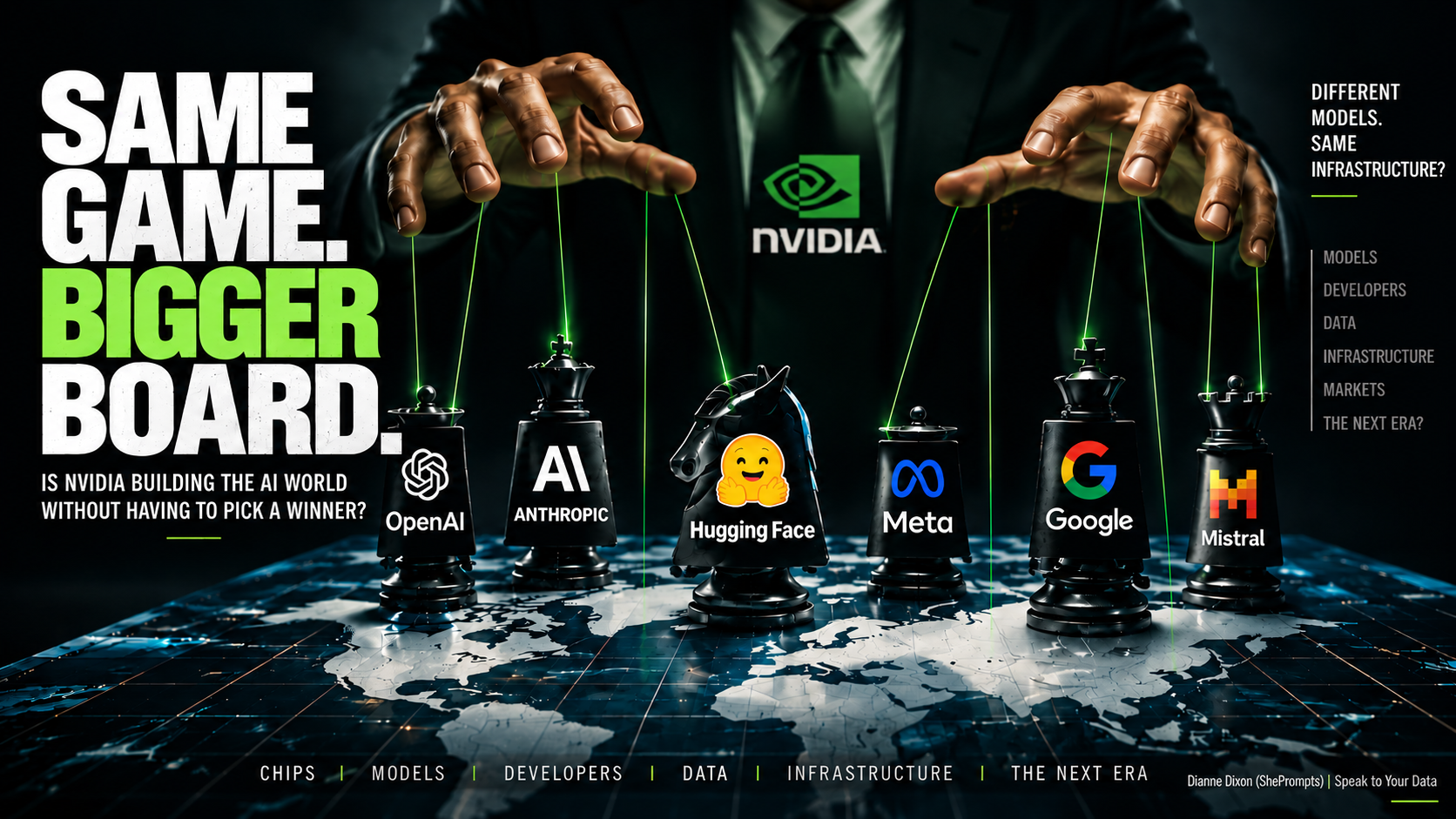 A conceptual graphic depicting Nvidia's strategic infrastructure umbrella spanning the global open-source AI ecosystem.