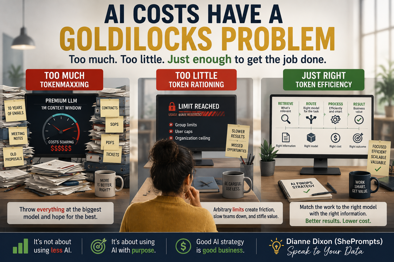 A conceptual visual mapping the transition from tokenmaxxing waste to optimized AI FinOps efficiency.